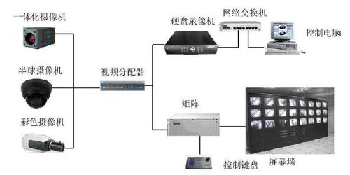 南京專(zhuān)業(yè)門(mén)禁與監(jiān)控安裝公司 計(jì)算機(jī)硬件與監(jiān)控設(shè)備集成方案